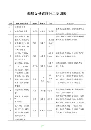 船舶设备管理分工明细表