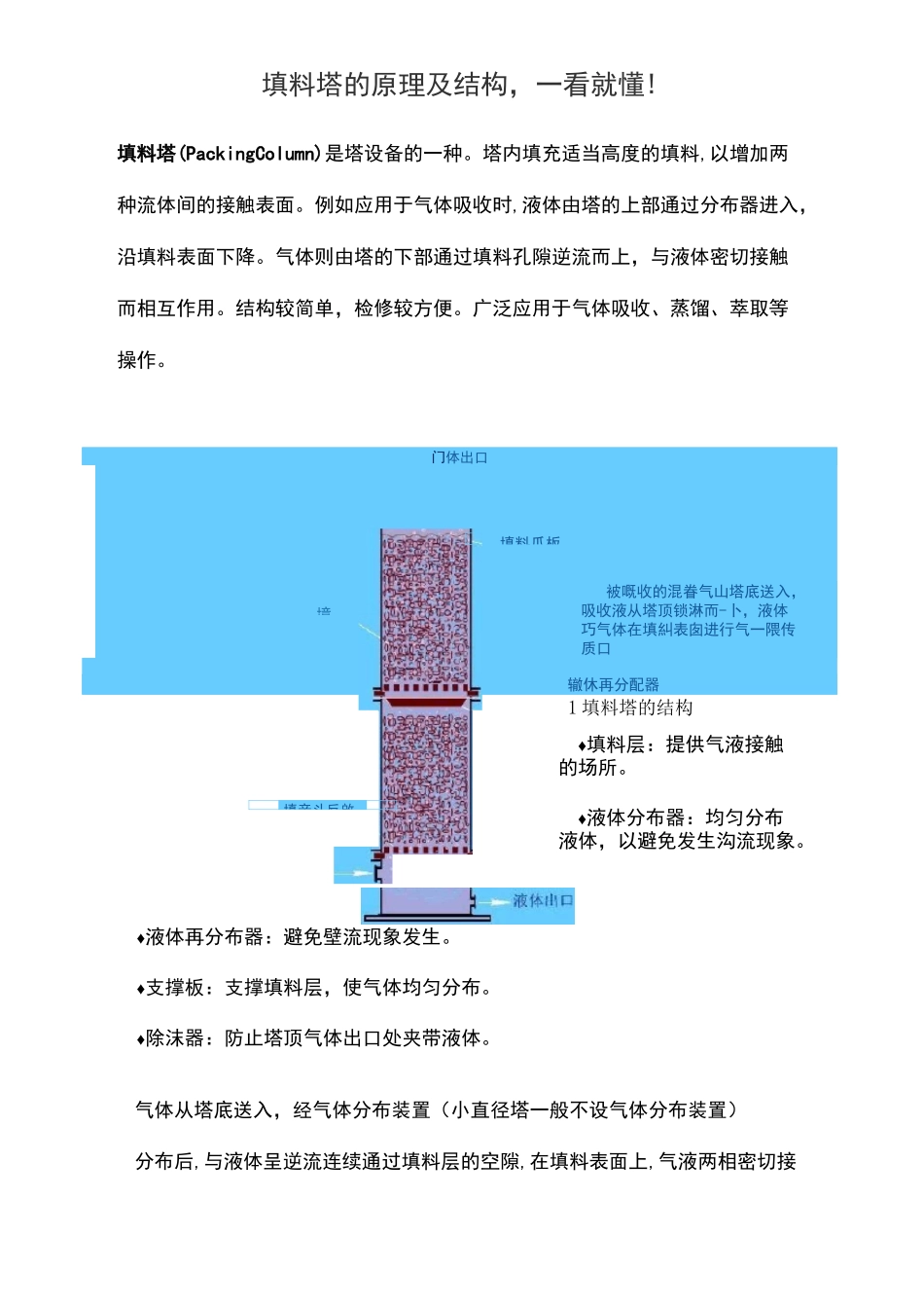 填料塔的原理及结构,一看就懂!_第1页