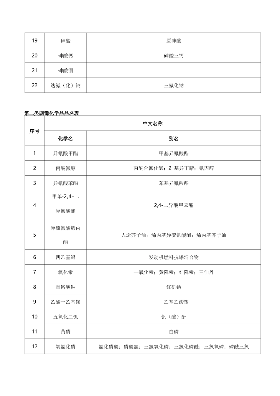 剧毒化学品分类和品种目录_第2页