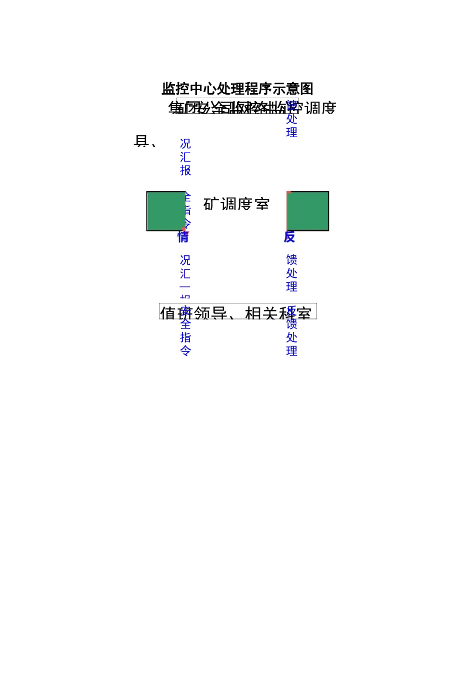 监控中心管理制度汇编(修改后)_第2页