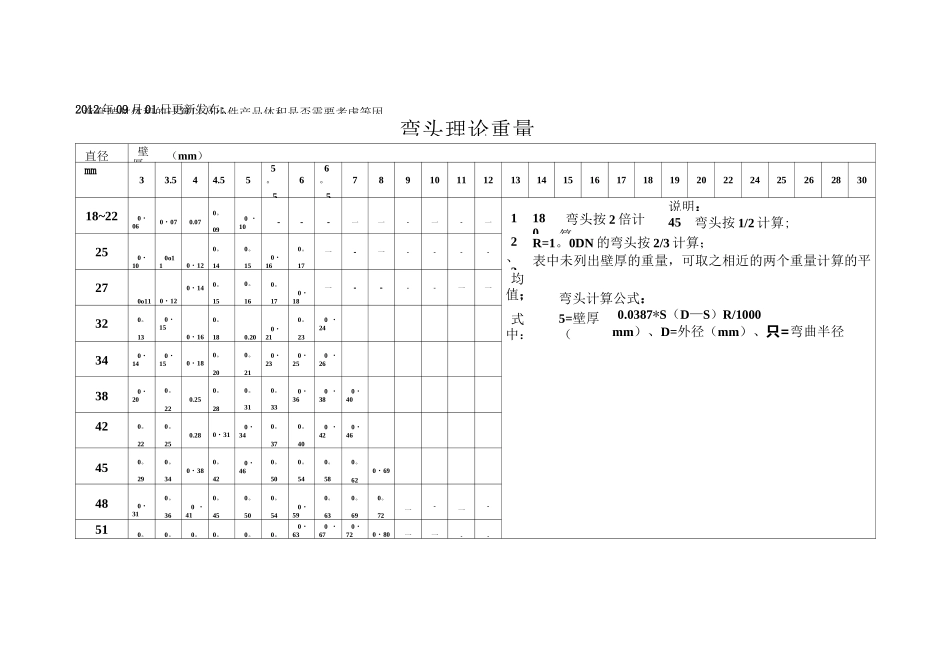钢制管件理论重量表--_第2页