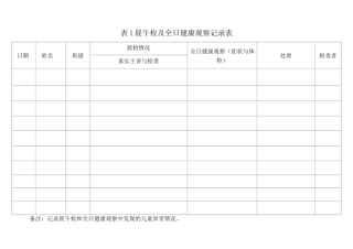 (托幼机构)晨午检及全日健康观察记录表