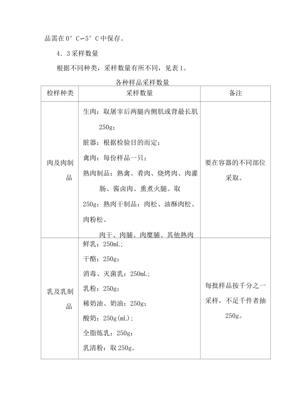 食品样品采样规程_第3页