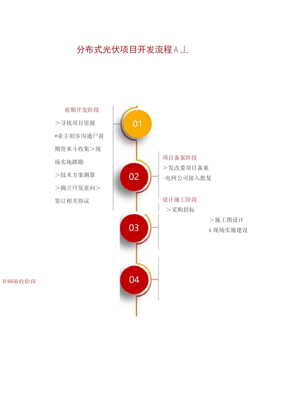 光伏电站的开发、建设、并网全流程_第2页