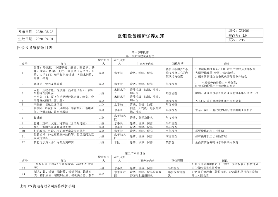 XX海运有限公司船舶设备维护保养须知_第2页