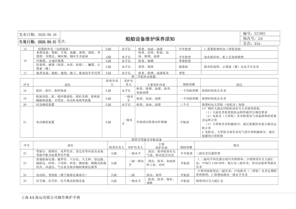 XX海运有限公司船舶设备维护保养须知_第3页
