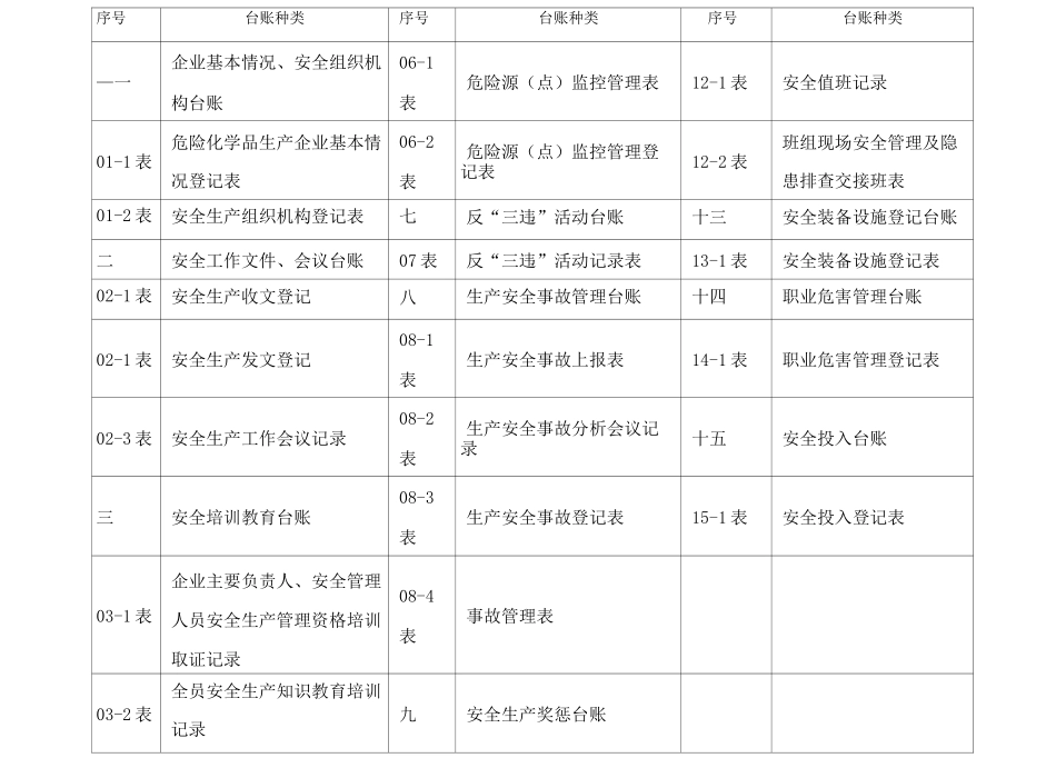 汽车维修企业安全管理台账_第3页