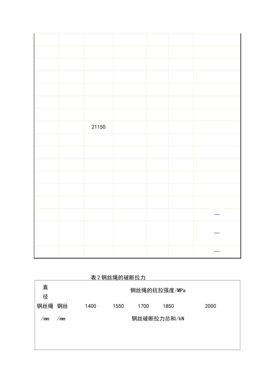 钢丝绳规格参数表_第3页