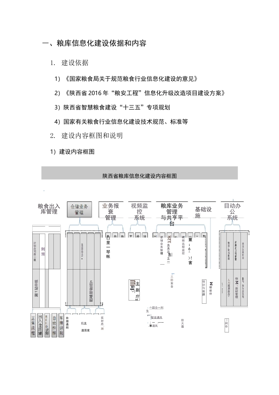 智能化粮库方案_第2页