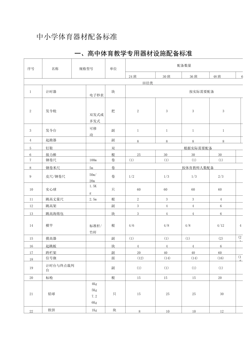 中小学体育器材配备标准_第1页