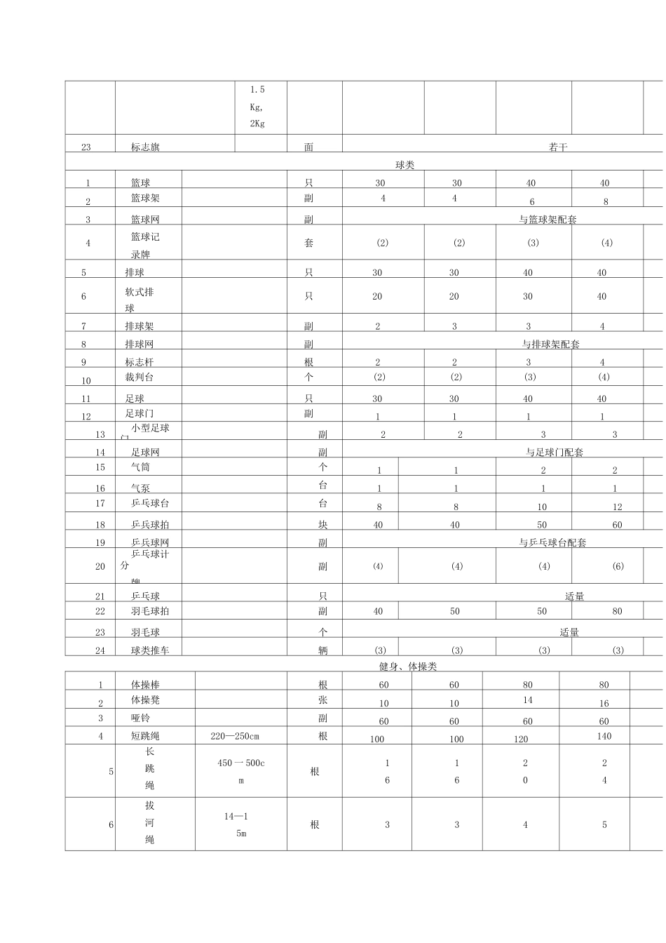 中小学体育器材配备标准_第2页