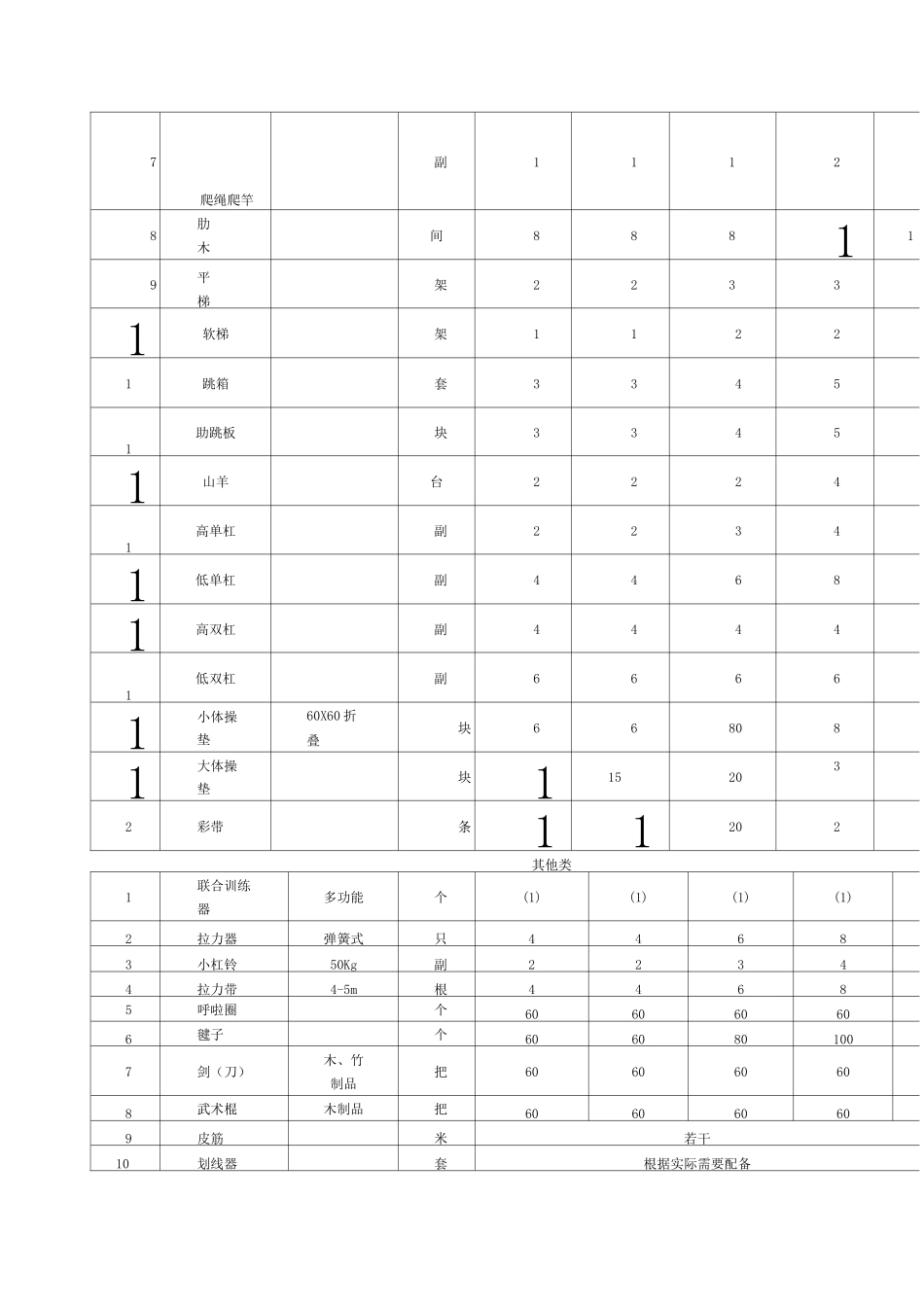 中小学体育器材配备标准_第3页
