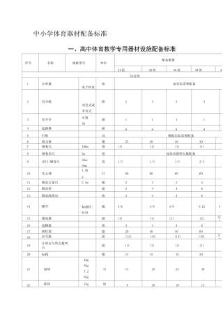 中小学体育器材配备标准