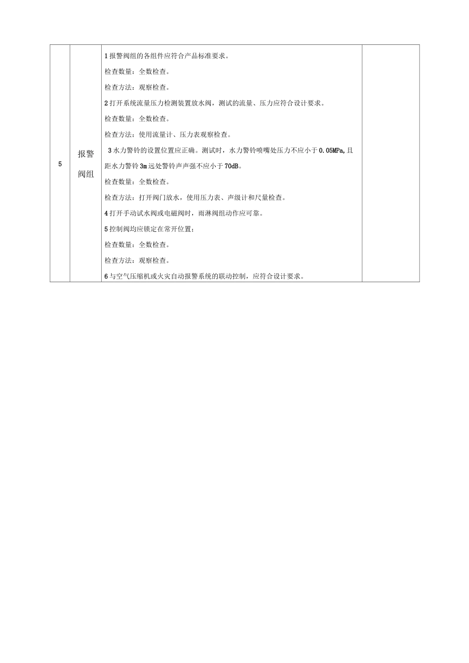 自动喷水灭火系统工程验收记录_第3页