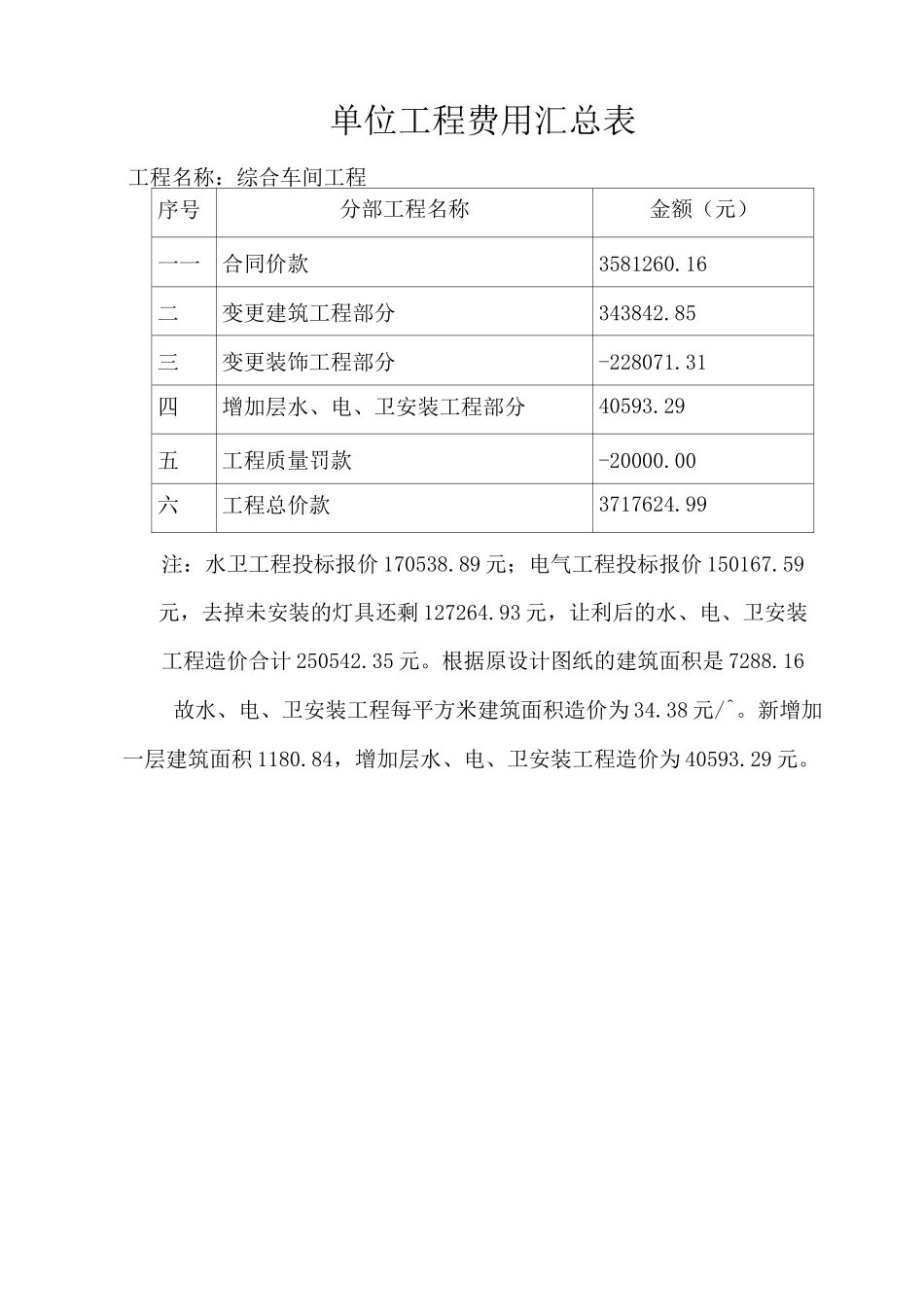工程决算报告范本._第3页