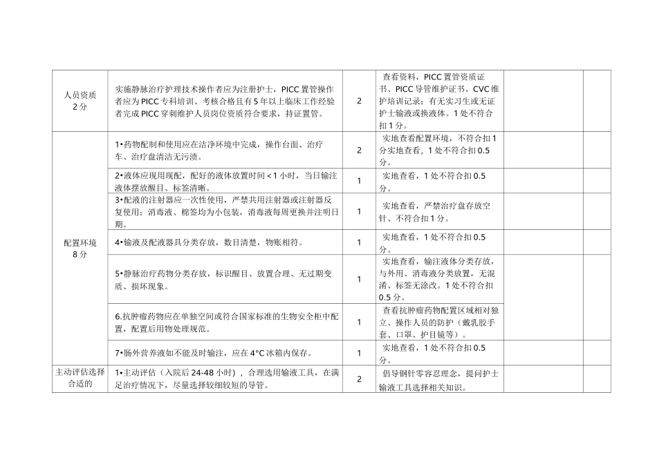 静脉治疗护理质量考核评价标准_第2页