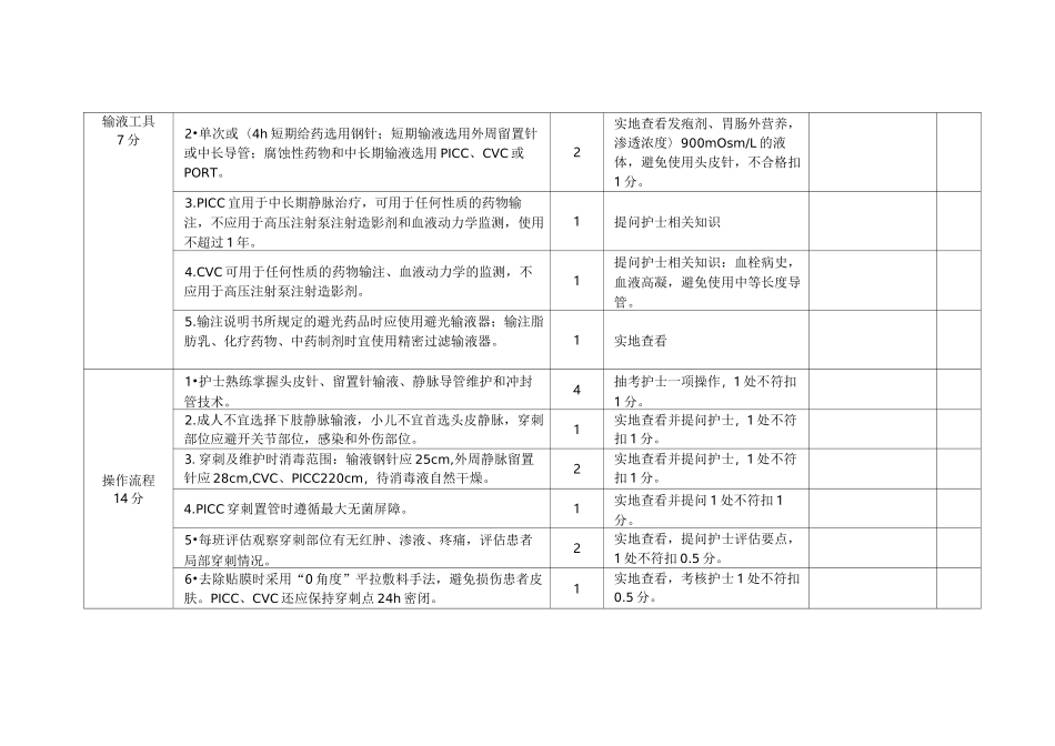 静脉治疗护理质量考核评价标准_第3页
