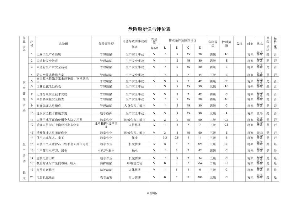 环境因素、危险源辨识及评价表_第1页