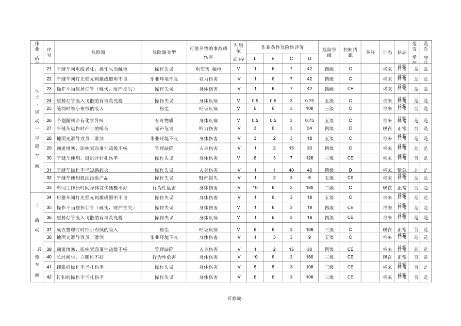环境因素、危险源辨识及评价表_第2页