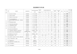 环境因素、危险源辨识及评价表