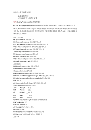 制造业常用英语