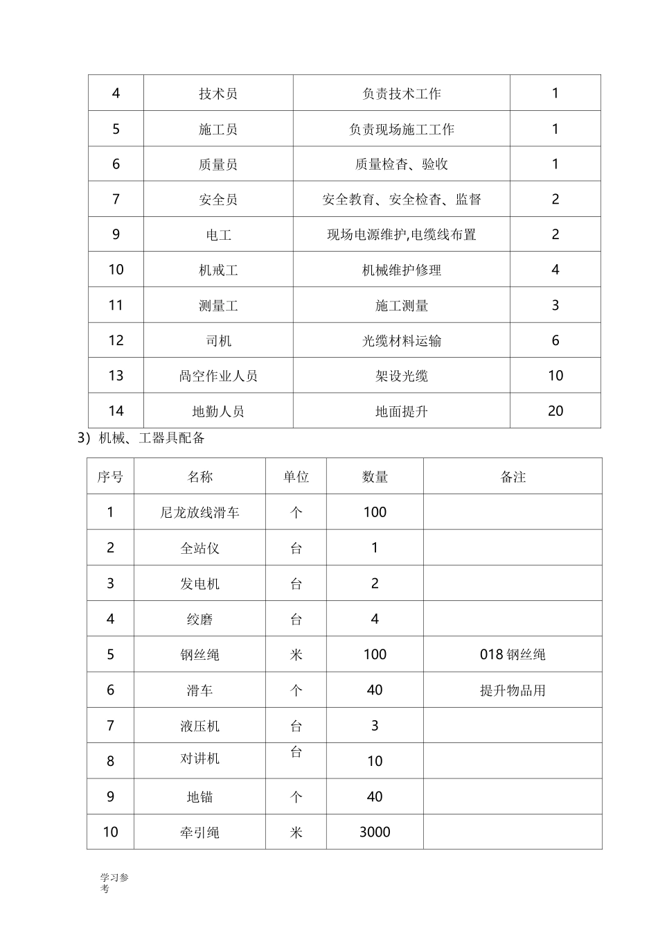 光缆工程施工设计方案_第2页