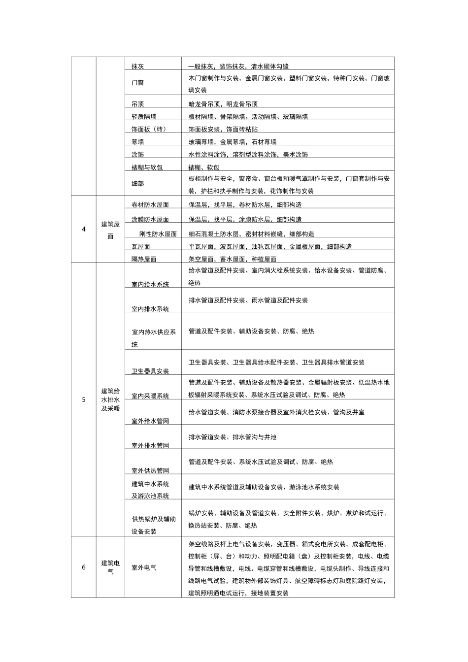 原材料检验批_第2页