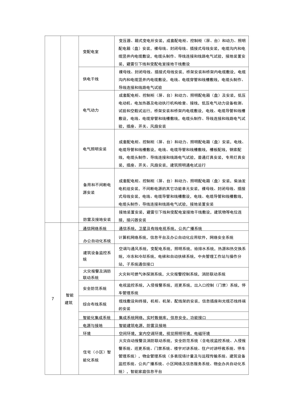 原材料检验批_第3页