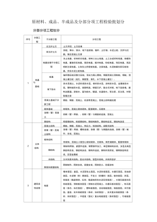 原材料检验批