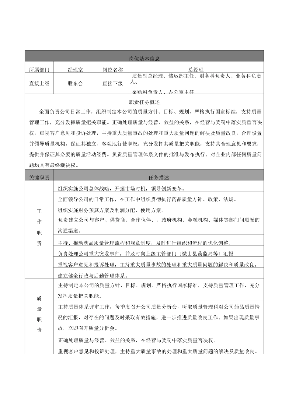 岗位职责-药品批发公司岗位说明书_第1页