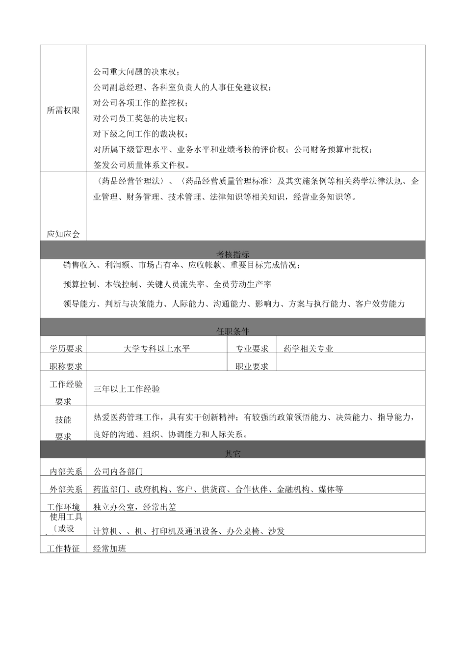 岗位职责-药品批发公司岗位说明书_第3页