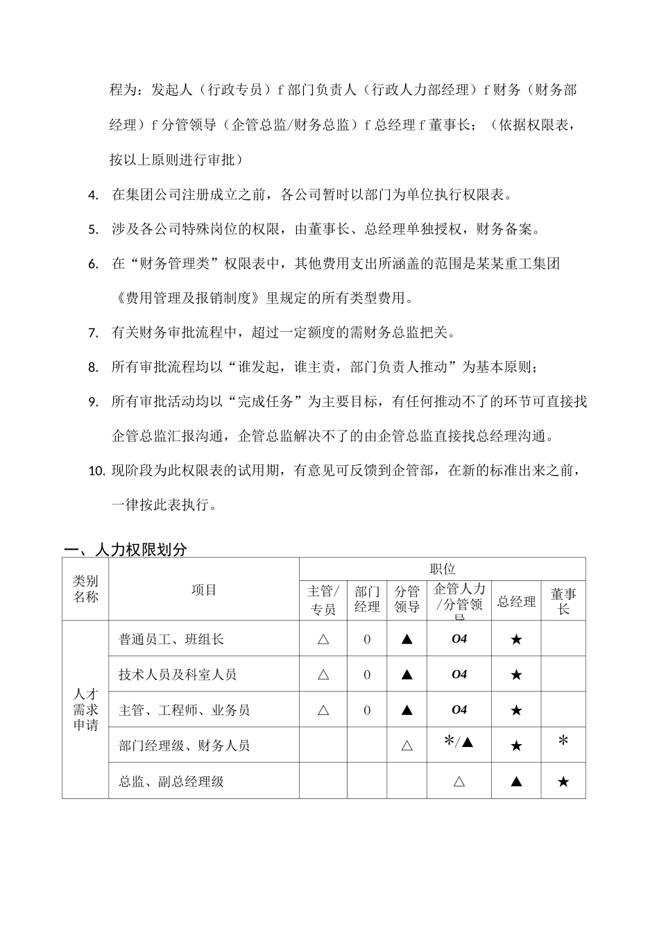 公司完整版审批权限表_第2页