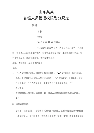 公司完整版审批权限表