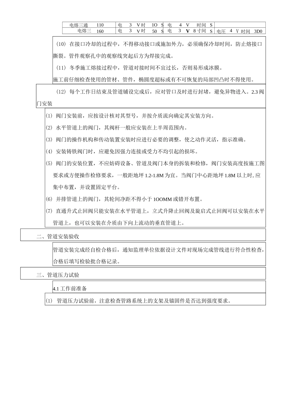 喷淋管道安装自动喷水灭火系统安全技术交底_第3页