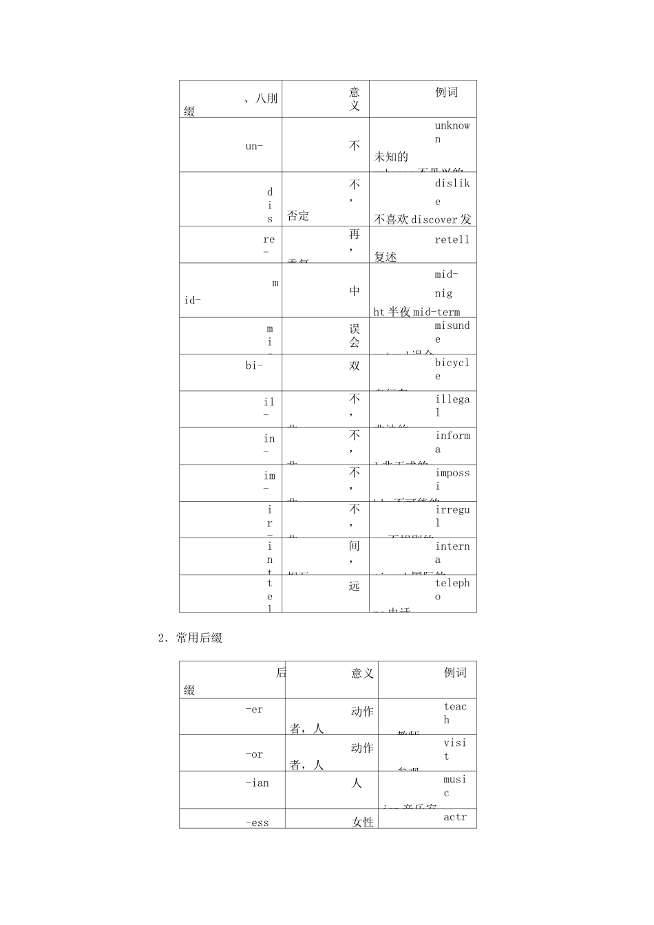 中考英语词汇专题《 词汇讲解》_第3页
