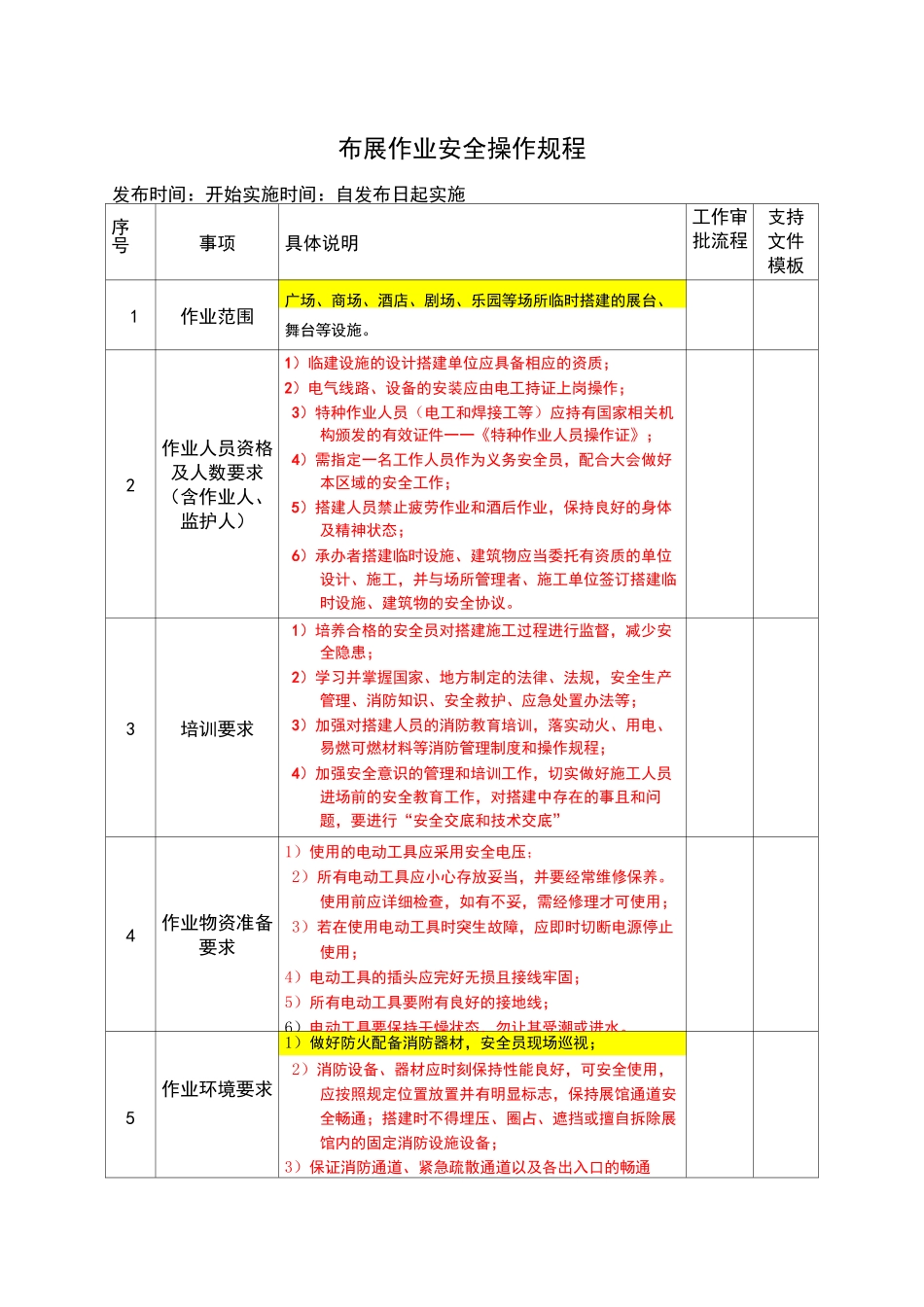 布展作业安全操作规程新编_第1页
