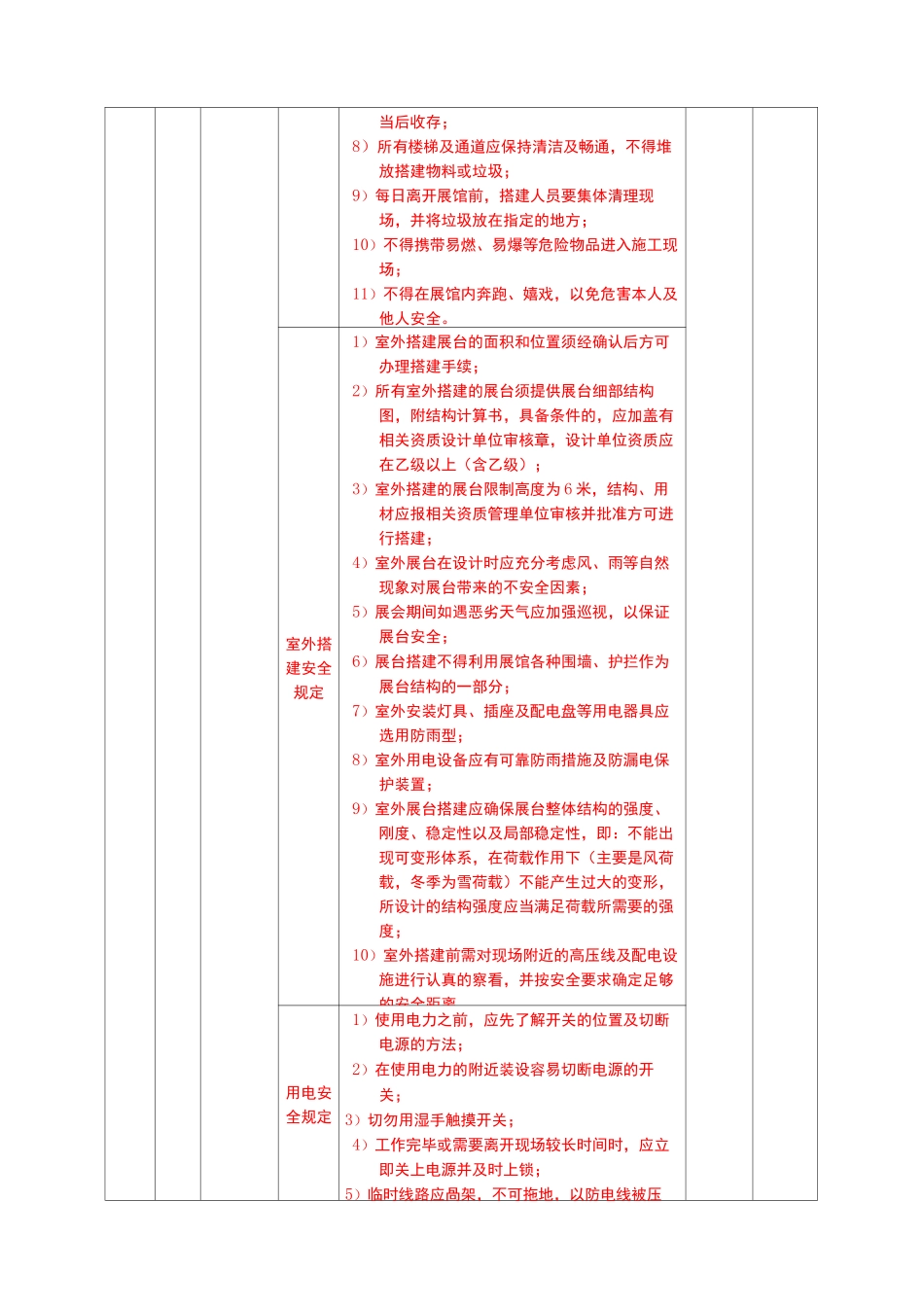 布展作业安全操作规程新编_第3页