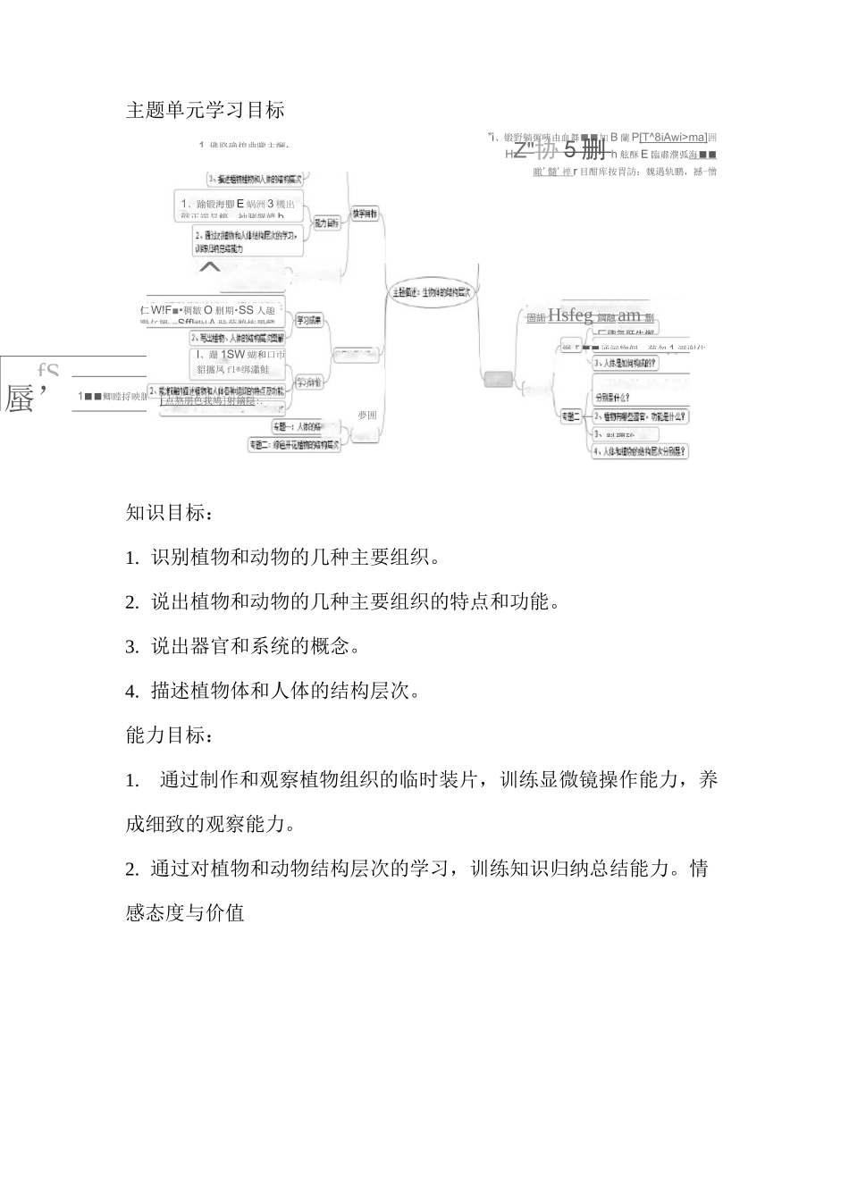 初中生物《生物体的结构层次》单元教学设计以及思维导图_第2页