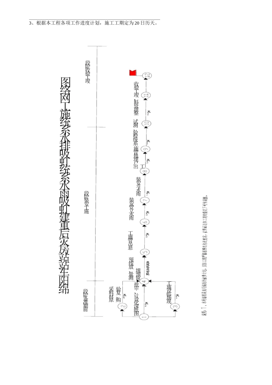 虹吸雨水施工方案._第2页