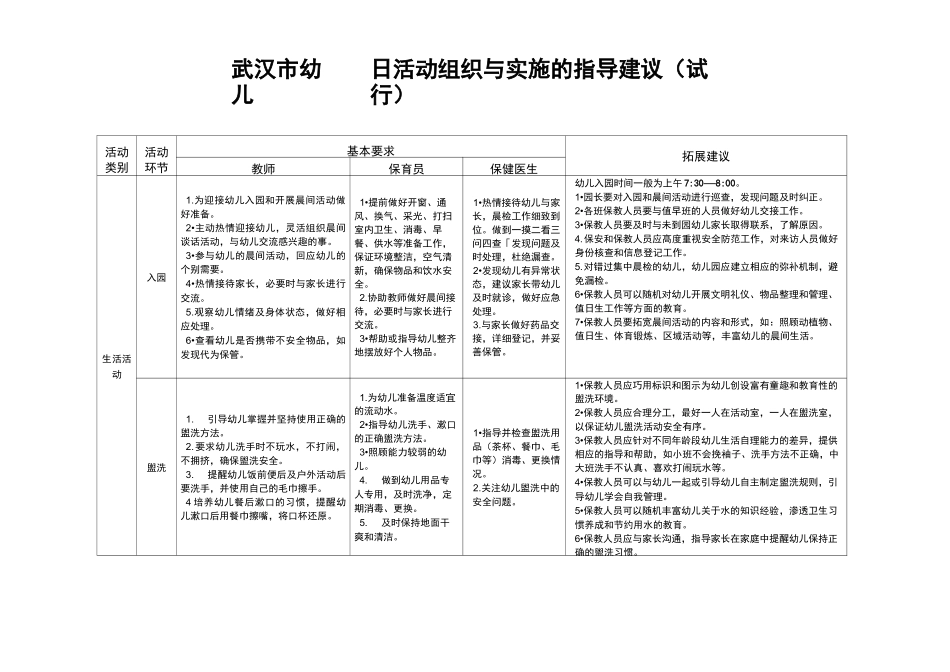 武汉市幼儿园一日活动组织与实施的指导建议_第1页