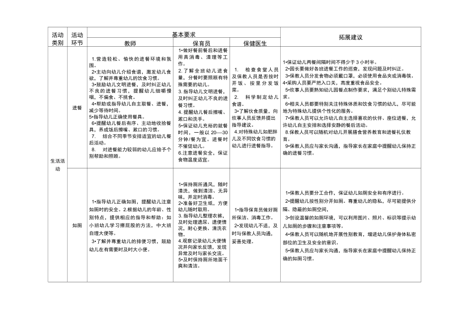 武汉市幼儿园一日活动组织与实施的指导建议_第2页
