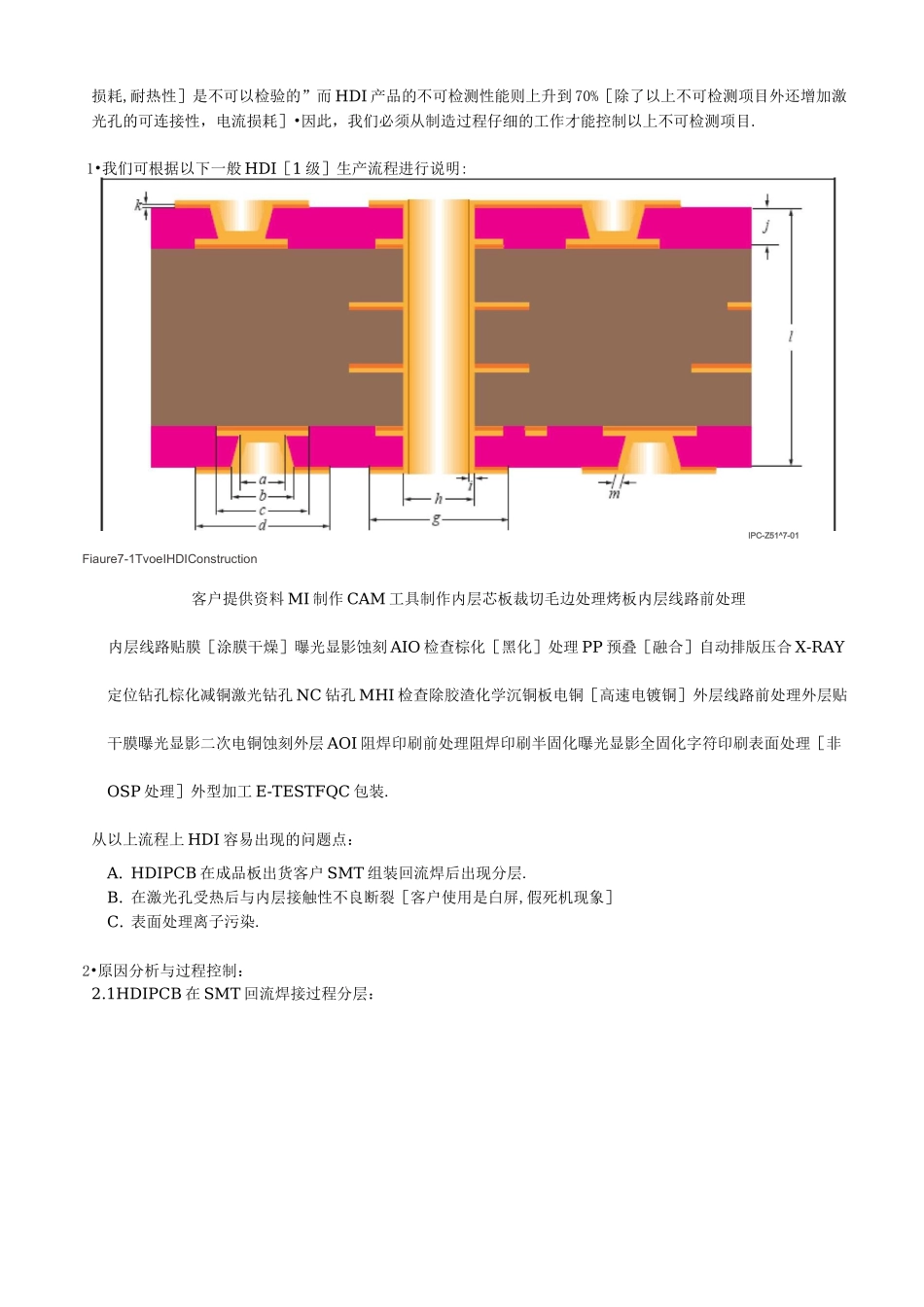 HDI-关键过程品质控制_第2页