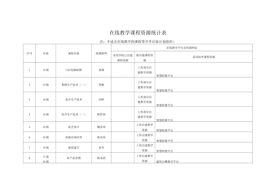 在线教学课程资源统计表_第1页