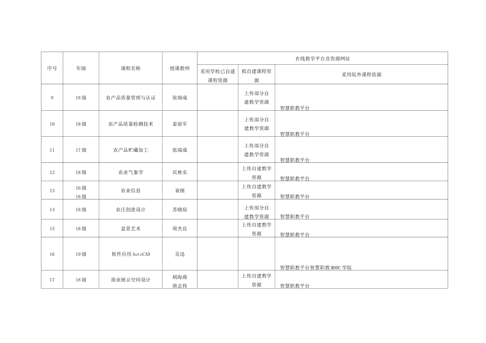 在线教学课程资源统计表_第2页