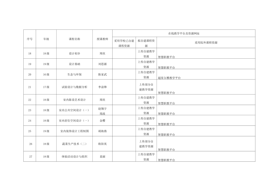 在线教学课程资源统计表_第3页