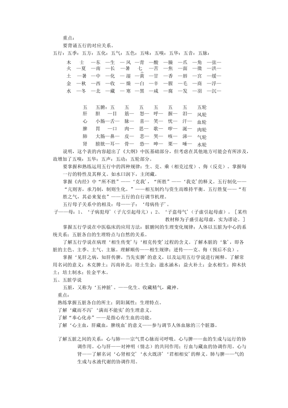 《中医基础理论》_第2页