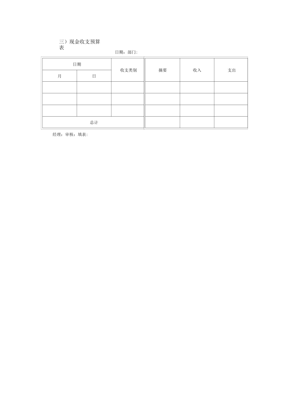 财务计划编制表格(范本)_第3页