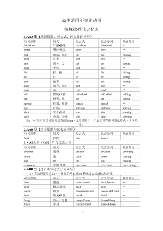 高考英语不规则动词(按规律强化记忆表,空表格,专项练习三合一)模板