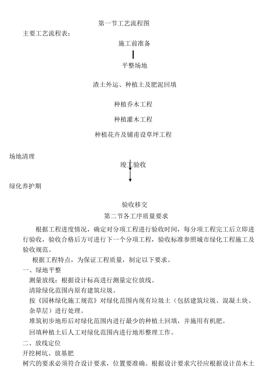 精品绿地绿化工程施工方案_第3页