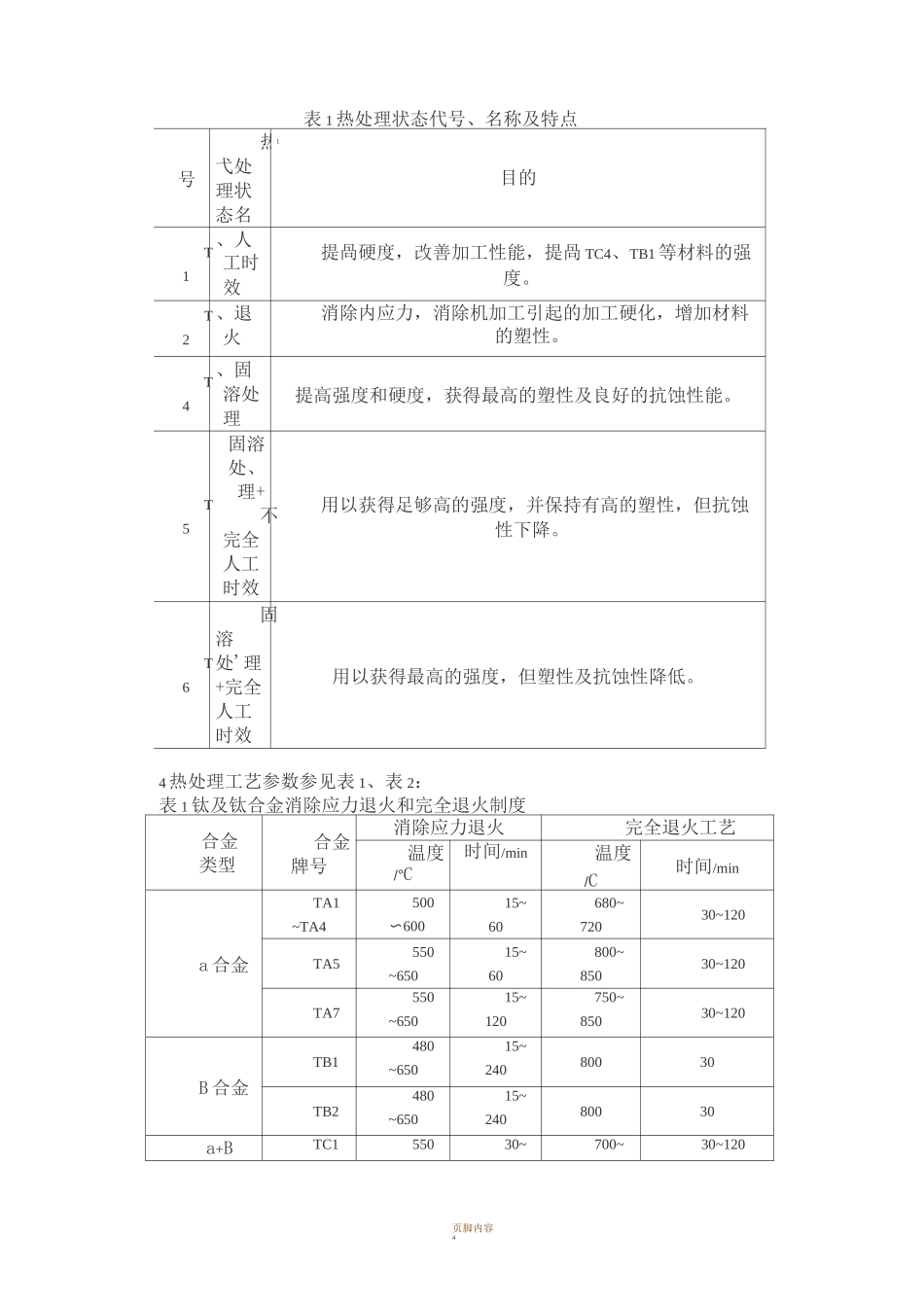 热处理作业指导书_第3页